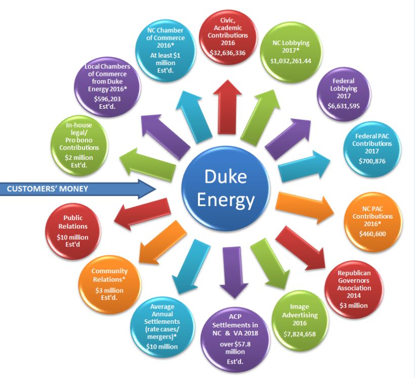 duke-energy-scandal-ruling-over-influence-spending-news-release-from